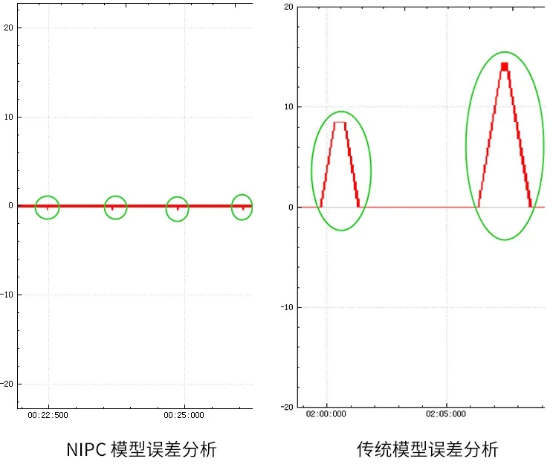 全新一代“快-準(zhǔn)-穩(wěn)”彈簧機(jī)控制器來(lái)襲！761.png